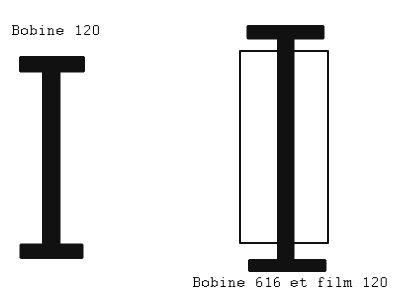 bobine 120/*616
