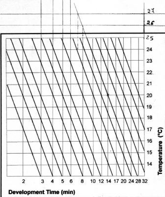 timeDevelopingChart.jpg