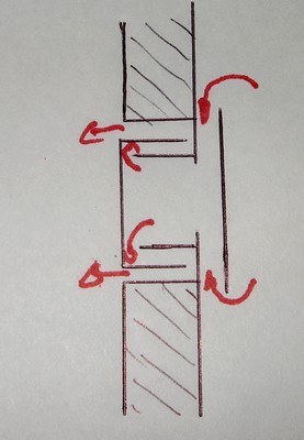 chicane labo
