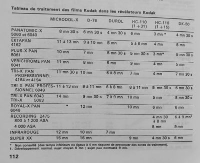 Mots-clés: révélateurs