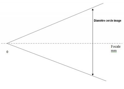 Mots-clés: Dessin angle