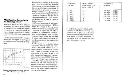 Texte sur la modification du contraste au développement
