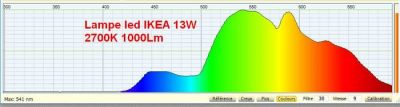 ikea 13w
