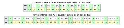 ouvertures
