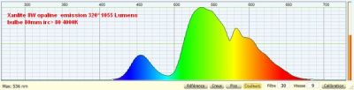 lampe led
