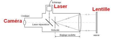 collimateur
