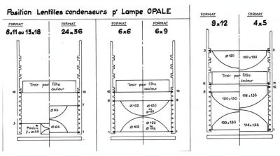 Condenseurs Ahel 12
