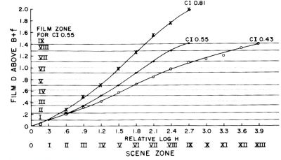 Courbe sensitométrique du film Panatomic X
