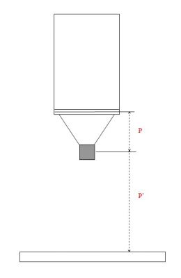 dessin agrandisseur  1/P+1/P'=1/f      f=focale de l'objectif
G= P'/P
