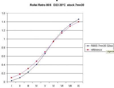 R80S
