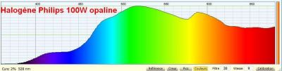 halogène

