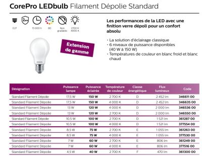 Mots-clés: lampe led