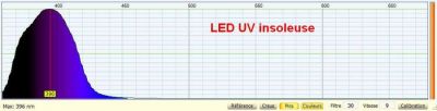 led uv
