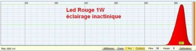 led rouge
