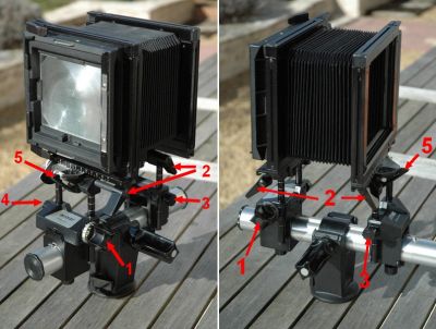 Sinar F détail des commandes
