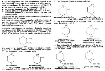 molécules
