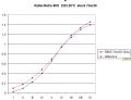 graphe_R80S_D23.jpg