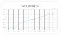 graphe_xtol_Gp3_8mn.jpg