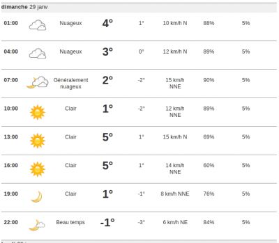 Météo
