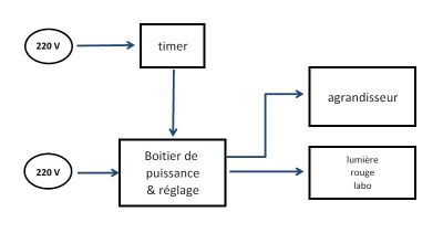 Projet_LED_configuration_générale.jpg
