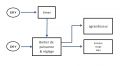 Projet_LED_configuration_générale.jpg