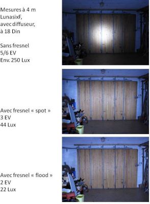 spot led fresnels

