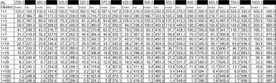 dilutions 6

