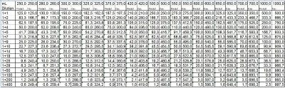 Dilutions 5
