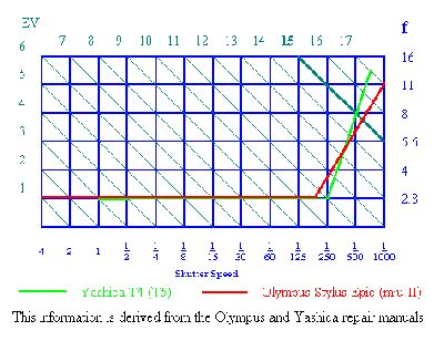 mjuIIgraph.gif