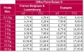 Nom du fichier=tarif-ctoc-01-04-2015.jpg
Taille du fichier=68Ko
Dimensions : 442x276
Ajouté le : 12 Juillet 2016 tarif-ctoc-01-04-2015.jpg